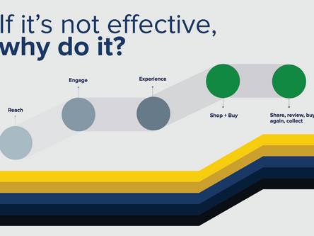 Improving the ROI of B2B Paid Media: If It’s Not Effective, Why Do It?